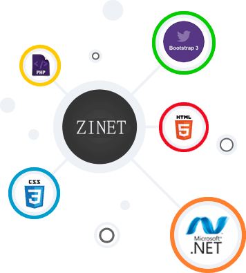 Web development technologies | ZINET Software Solutions