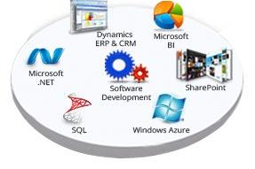 Software development | ZINET Software Solutions